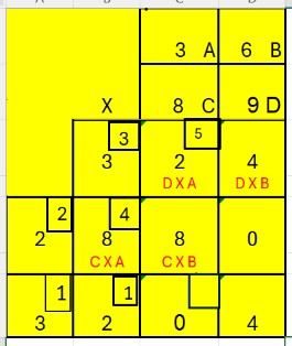 The Sullivan Multiplication Solution
